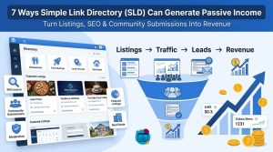7 Ways Simple Link Directory (SLD) Can Generate Passive Income